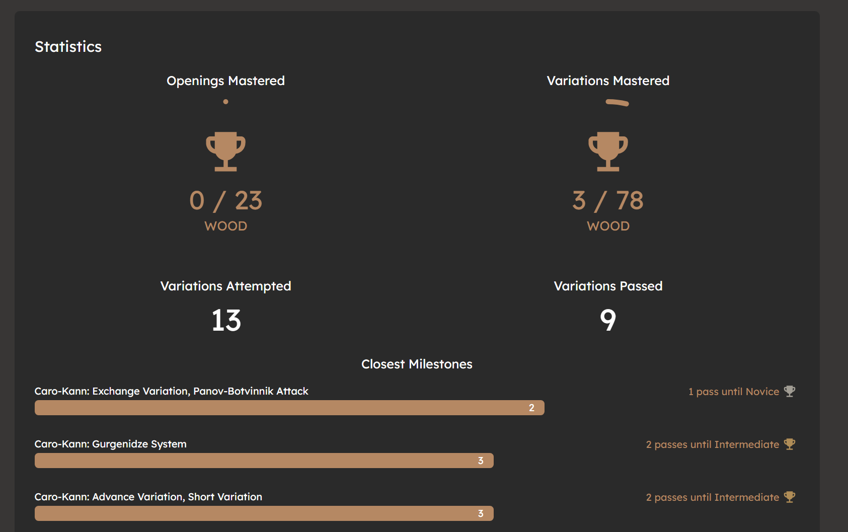 chess openings stats